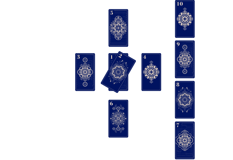 The Celtic Cross Layout The Celtic Cross Layout